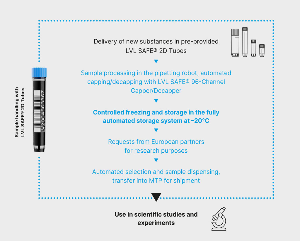 LVL EU Openscreen Delivery