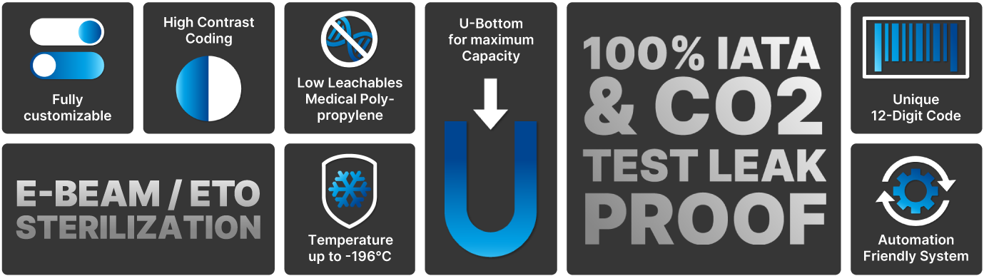 Infografik mit den Vorteilen der LVL SAFE® Tubes: CO₂- und IATA-dicht, E-Beam/ETO-sterilisiert, bis –196 °C temperaturbeständig, medizinisches Polypropylen